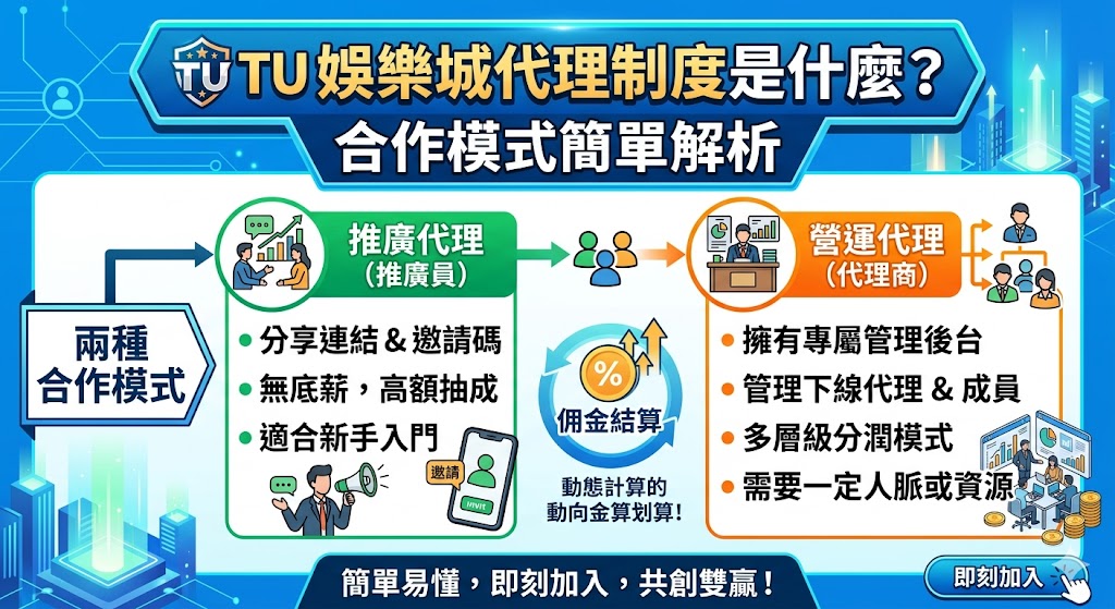 合作模式簡單解析